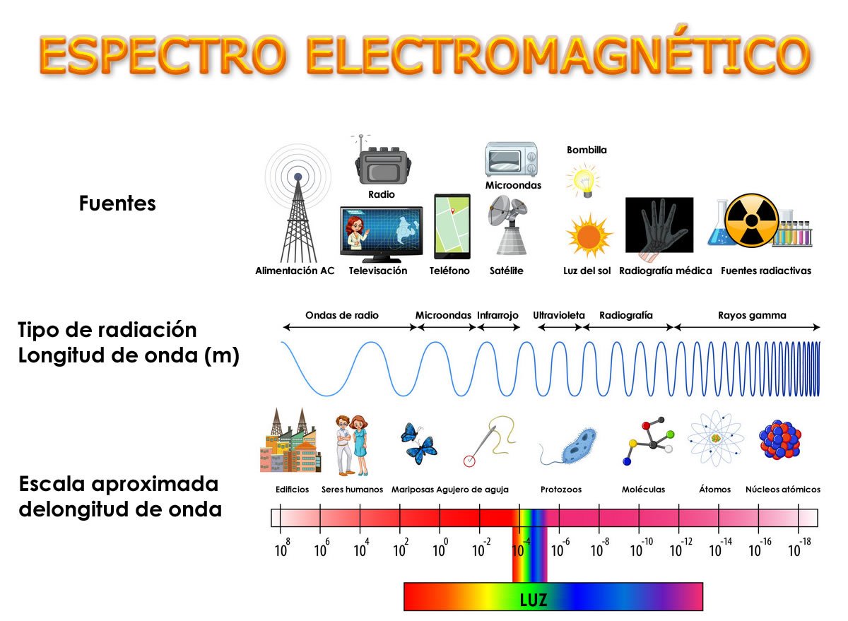 Espectro electromagnetico